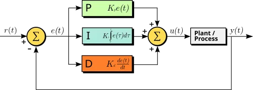 pid-controller-wikipedia