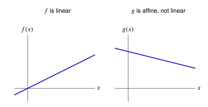 linear verus affine