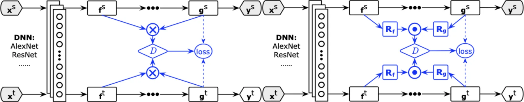 CDAN architecture