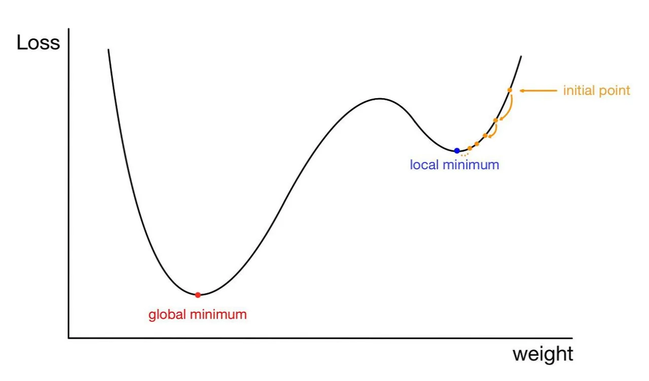 gradient-descent