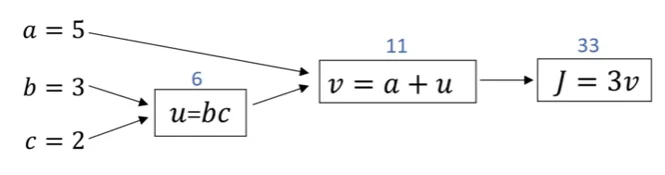 computing-derivatives