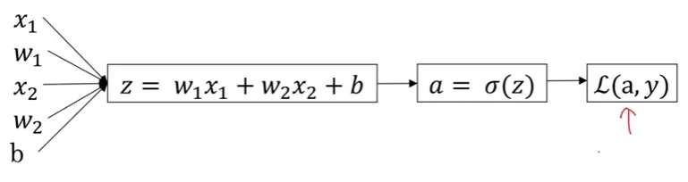logistic-regression-derivatives