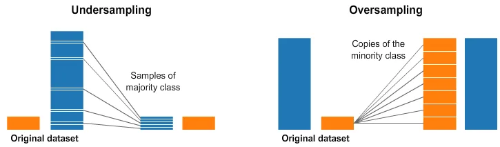 over-and-undersampling-img