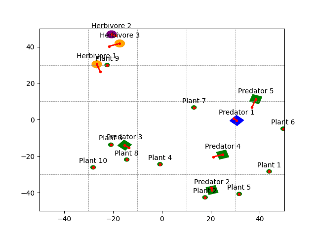 plant-herbivore-predator-v1-1