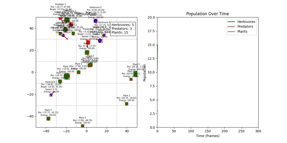 single-simulation-with-population-graph-debug