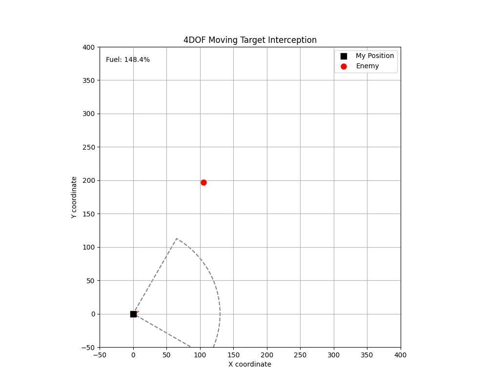 missile simulation result