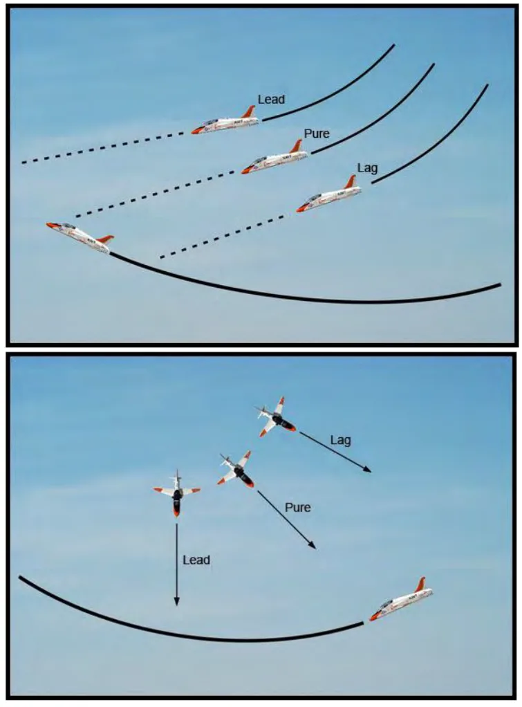 pursuit curves
