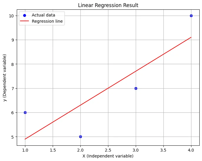 linear-regression