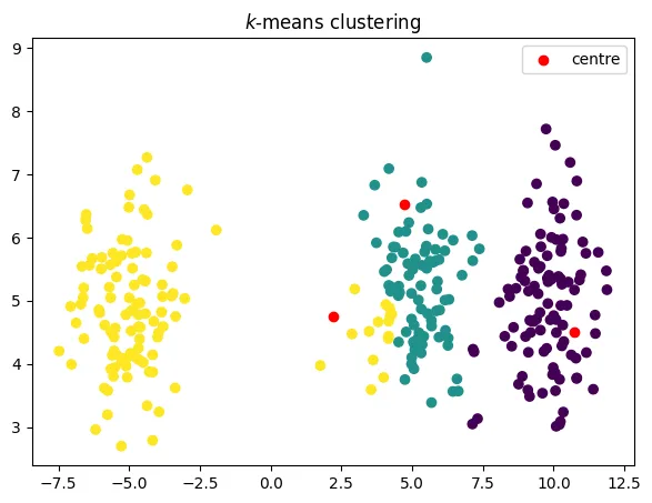 cluster1