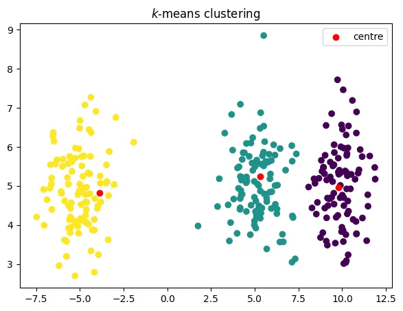 cluster1