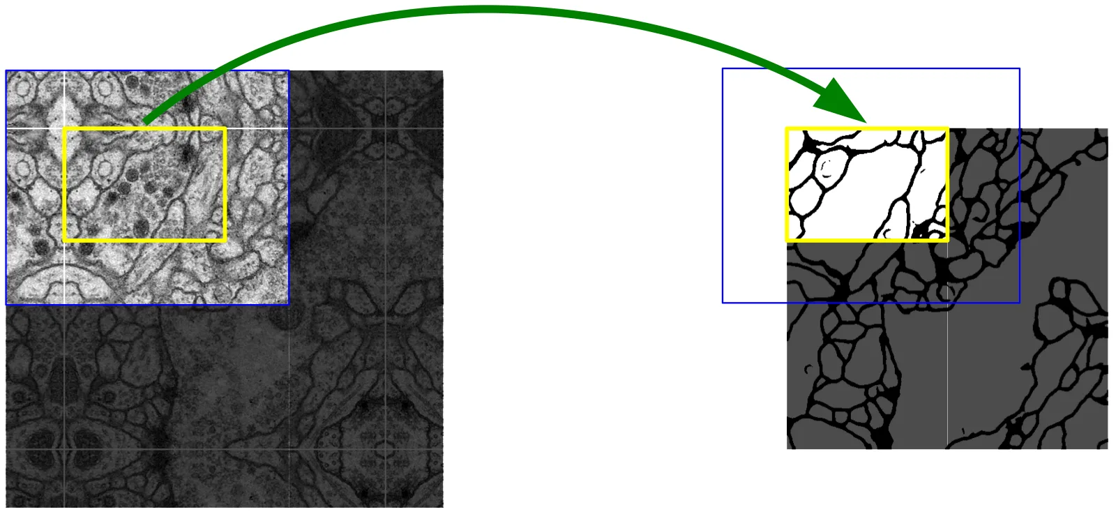 U-Net overlap tile strategy