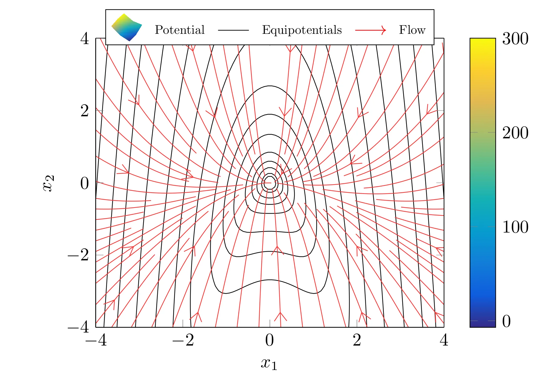 Koopman Lyapunov function