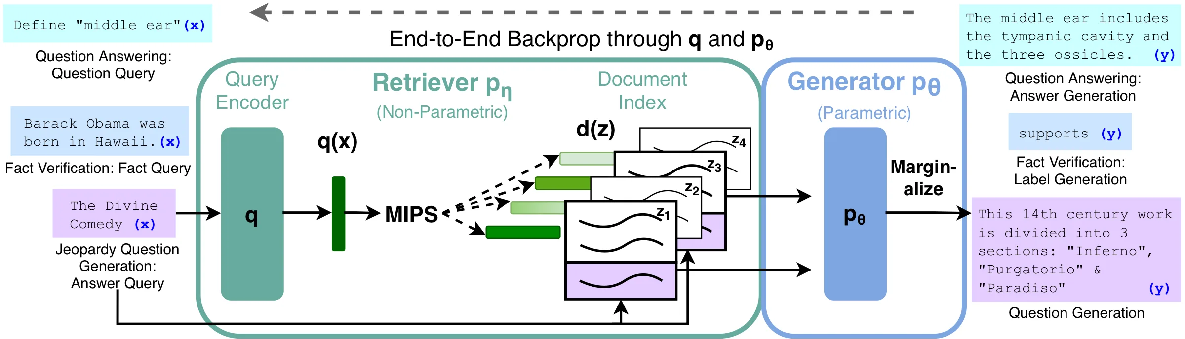 RAG architecture
