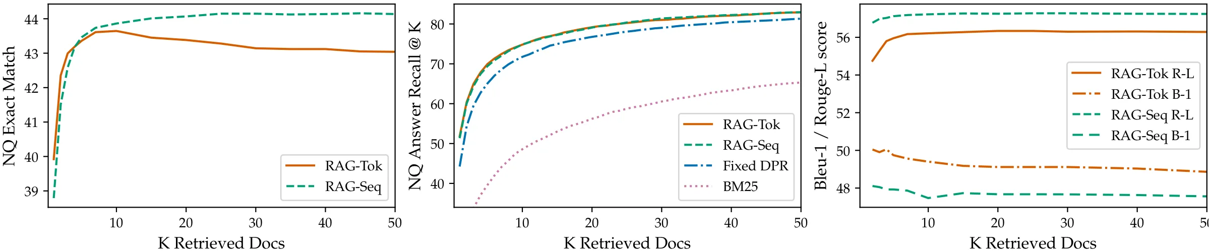 Retrieval document count