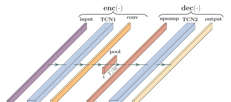 Baseline TCN-AE