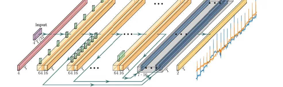 TCN-AE decoder