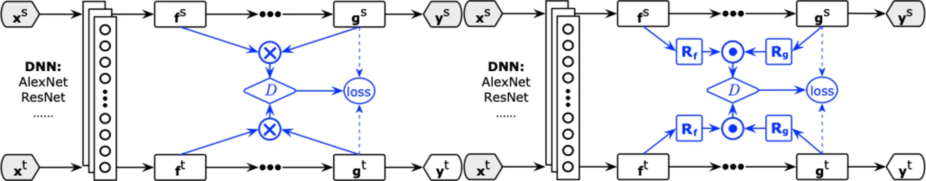 CDAN architecture